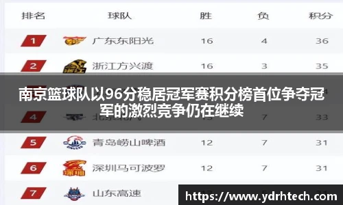 南京篮球队以96分稳居冠军赛积分榜首位争夺冠军的激烈竞争仍在继续